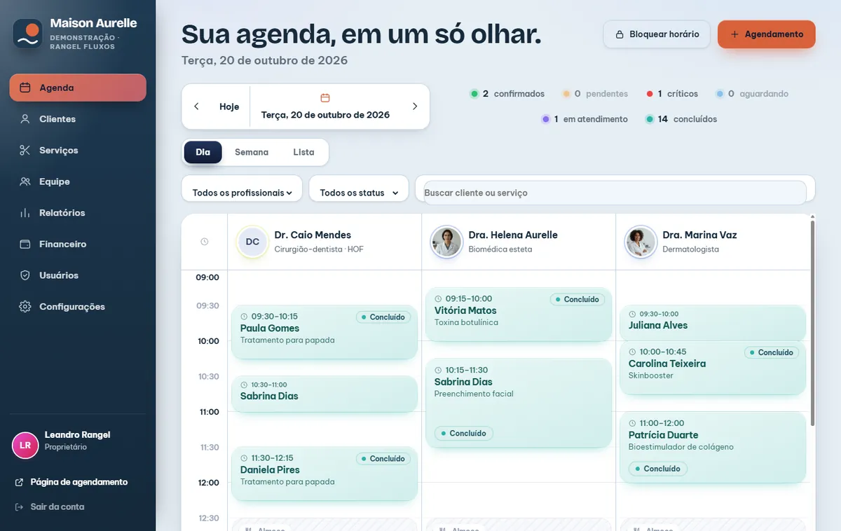 Painel de gestão do Maison Aurelle