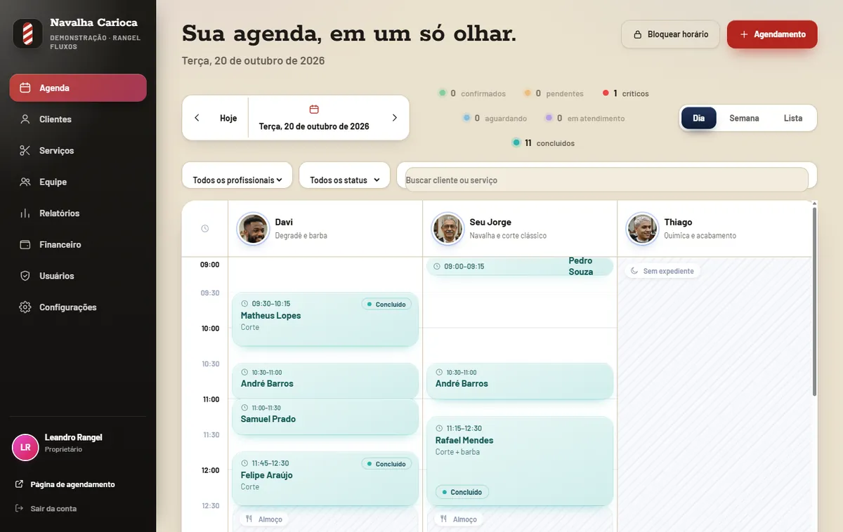 Painel de gestão do Navalha Carioca