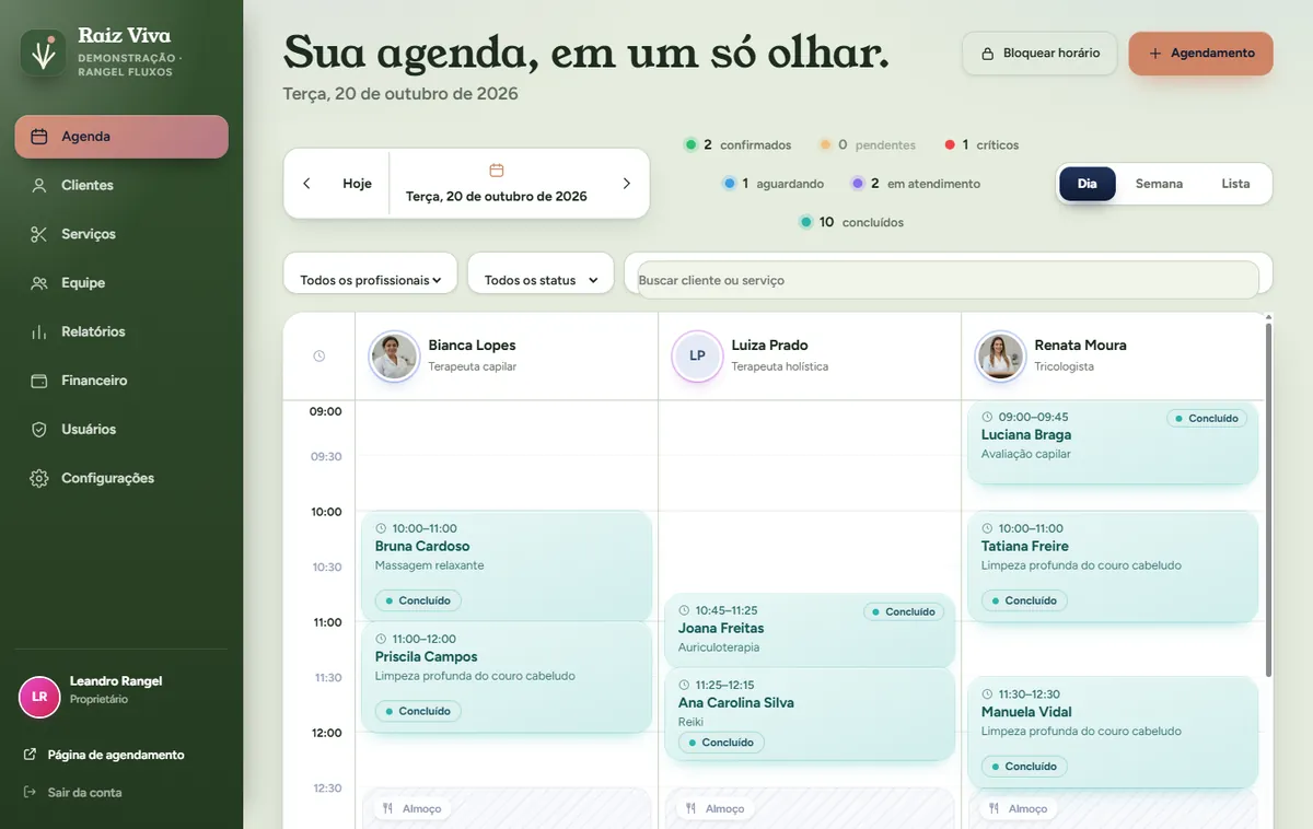 Painel de gestão do Raiz Viva